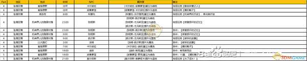《异度神剑:终极版》隐居村落周边全NPC羁绊攻略一览