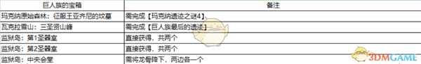 《异度神剑:终极版》巨人族的宝箱获取方法一览