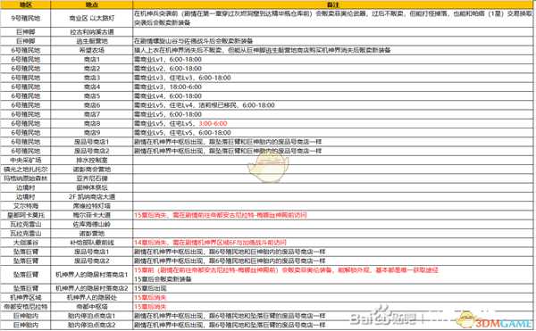 《异度神剑:终极版》所有商店位置一览