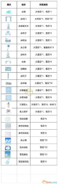 《集合啦!动物森友会》南岛6月入冬 17件雪季限定DIY摆设一览