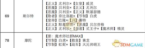 《女神异闻录4:黄金版》魔术师面具合成表