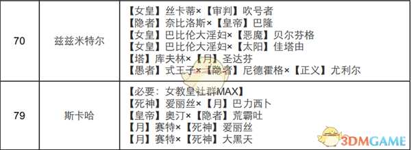 《女神异闻录4:黄金版》女教皇面具合成表