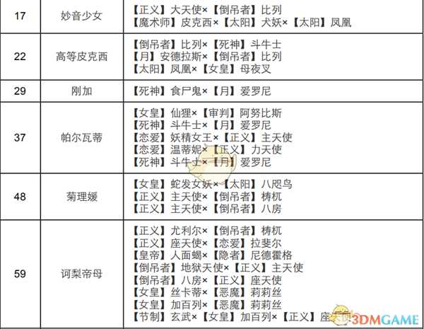 《女神异闻录4:黄金版》女教皇面具合成表