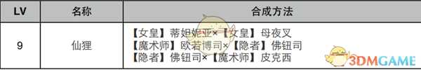 《女神异闻录4:黄金版》女皇面具合成表