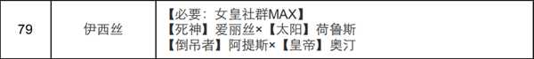 《女神异闻录4:黄金版》女皇面具合成表