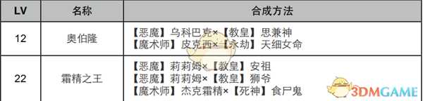 《女神异闻录4:黄金版》皇帝面具合成表