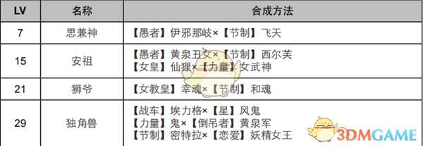 《女神异闻录4:黄金版》教皇面具合成表