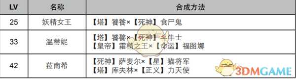 《女神异闻录4:黄金版》恋爱面具合成表