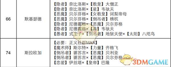 《女神异闻录4:黄金版》正义面具合成表
