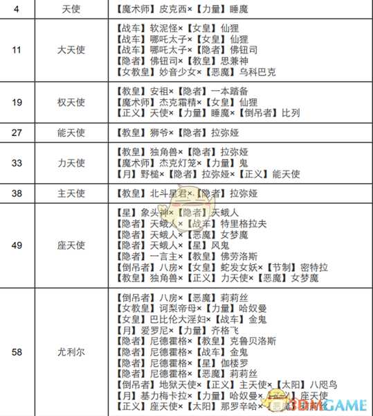 《女神异闻录4:黄金版》正义面具合成表