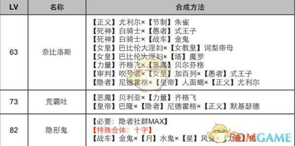 《女神异闻录4:黄金版》隐者面具合成表