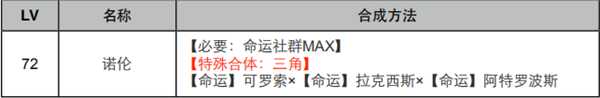 《女神异闻录4:黄金版》命运面具合成表