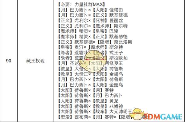《女神异闻录4:黄金版》力量面具合成表