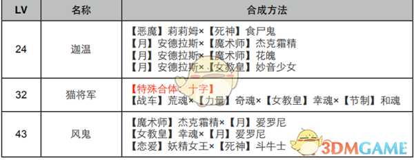 《女神异闻录4:黄金版》星面具合成表