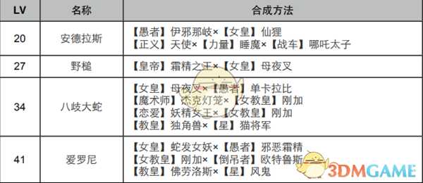 《女神异闻录4:黄金版》月面具合成表