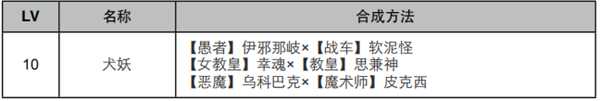 《女神异闻录4：黄金版》太阳面具合成表