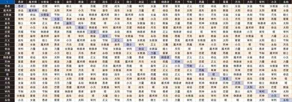 《女神异闻录4:黄金版》人格面具三角合体表一览