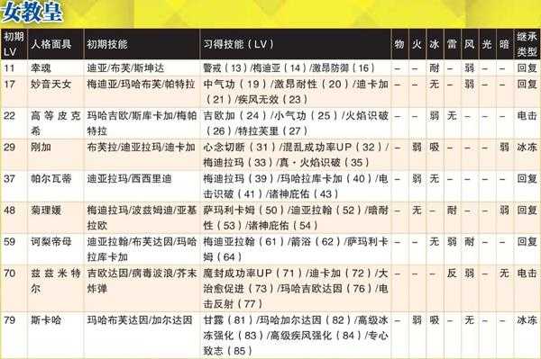《女神异闻录4:黄金版》女教皇全人格面具属性一览