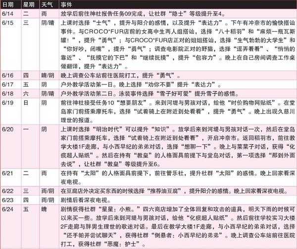 《女神异闻录4:黄金版》6月行动推荐