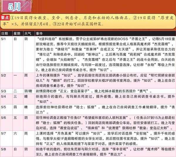 《女神异闻录4:黄金版》5月行动推荐
