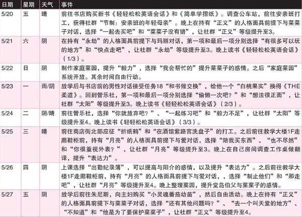 《女神异闻录4:黄金版》5月行动推荐