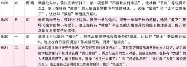 《女神异闻录4:黄金版》5月行动推荐