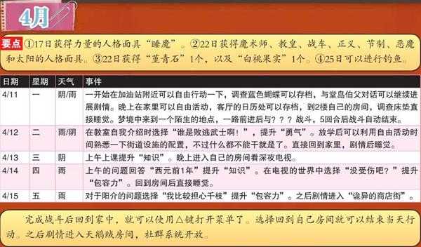 《女神异闻录4:黄金版》4月行动推荐