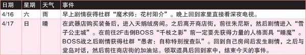 《女神异闻录4:黄金版》4月行动推荐