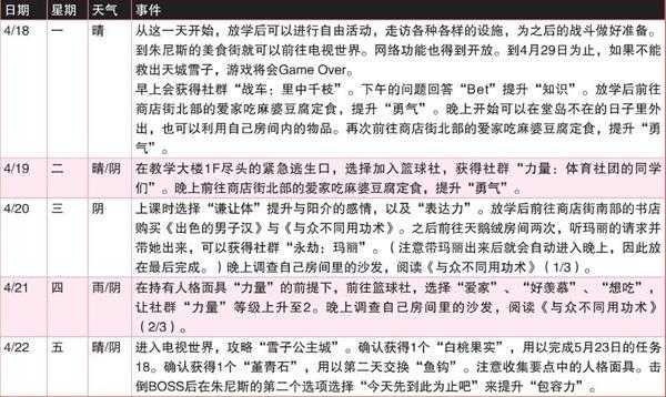 《女神异闻录4:黄金版》4月行动推荐