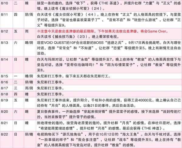 《女神异闻录4:黄金版》8月行动推荐