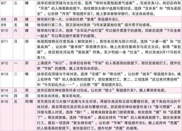 《女神异闻录4:黄金版》9月行动推荐