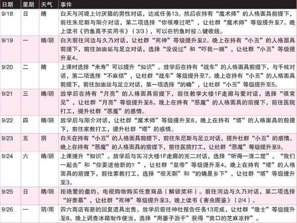 《女神异闻录4:黄金版》9月行动推荐