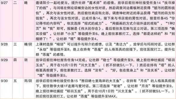 《女神异闻录4:黄金版》9月行动推荐
