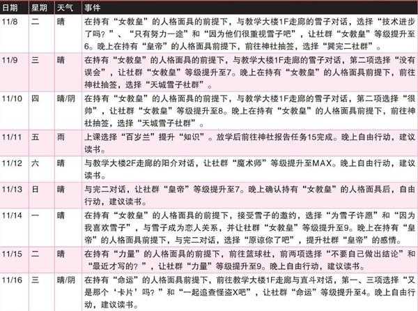 《女神异闻录4:黄金版》11月行动推荐