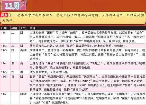 《女神异闻录4:黄金版》11月行动推荐