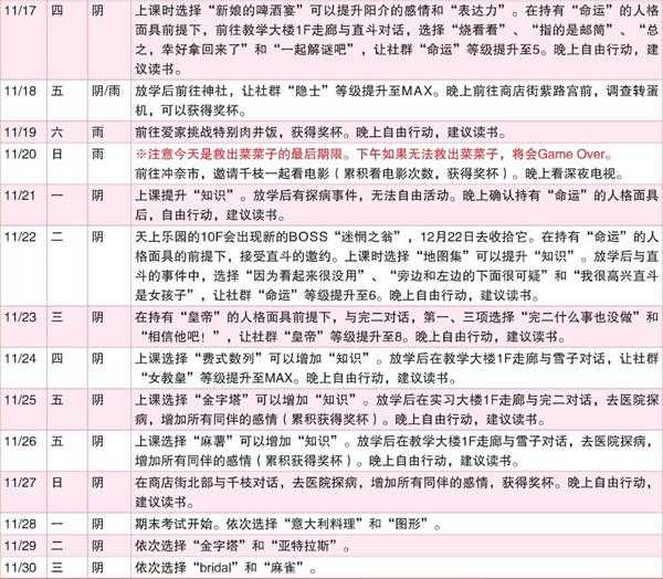 《女神异闻录4:黄金版》11月行动推荐