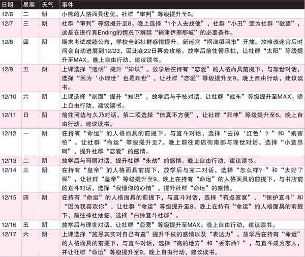 《女神异闻录4:黄金版》12月行动推荐