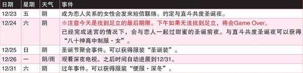 《女神异闻录4:黄金版》12月行动推荐