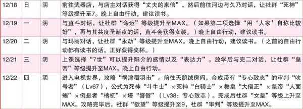 《女神异闻录4:黄金版》12月行动推荐