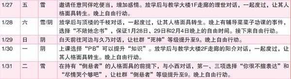 《女神异闻录4:黄金版》1月行动推荐