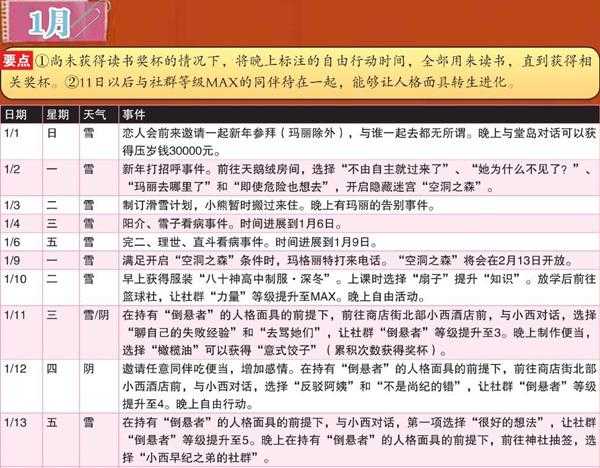 《女神异闻录4:黄金版》1月行动推荐