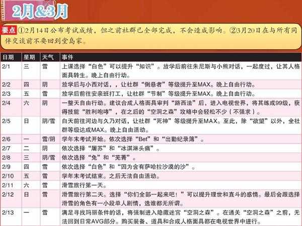 《女神异闻录4:黄金版》2月行动推荐