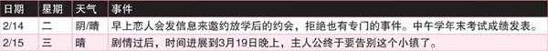 《女神异闻录4:黄金版》2月行动推荐
