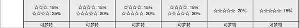 《宝可梦:剑/盾》揖礼平原全巢穴信息一览