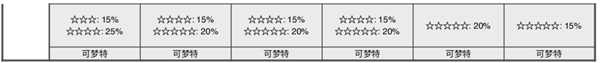《宝可梦:剑/盾》清凉湿原全巢穴信息一览