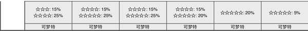 《宝可梦：剑/盾》专注森林全巢穴信息一览