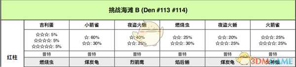 《宝可梦:剑/盾》挑战海滩全巢穴信息一览