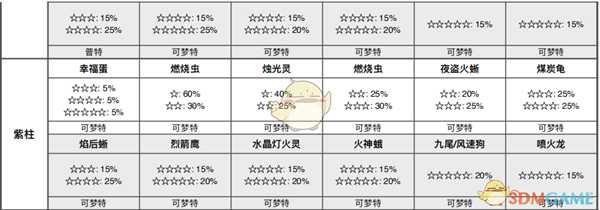 《宝可梦:剑/盾》挑战海滩全巢穴信息一览