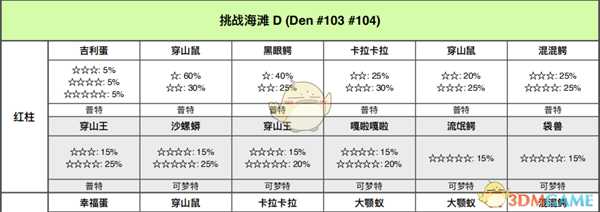 《宝可梦:剑/盾》挑战海滩全巢穴信息一览