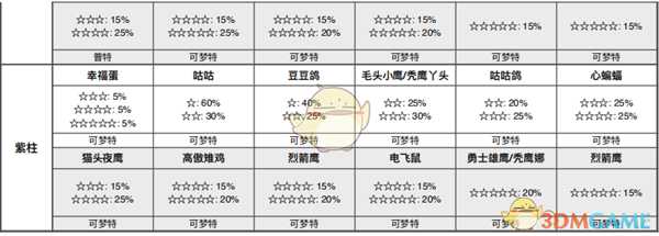 《宝可梦:剑/盾》挑战之路全巢穴信息一览
